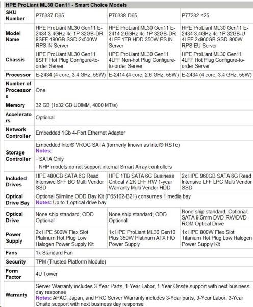 HPE PL ML30g11 E-2434 (3.4G/ 4C8T) 1x32G (P64339) 2x960G (P47808) 4LFF-HP VROC 800W 4x1G NBD311 Smart Choice0