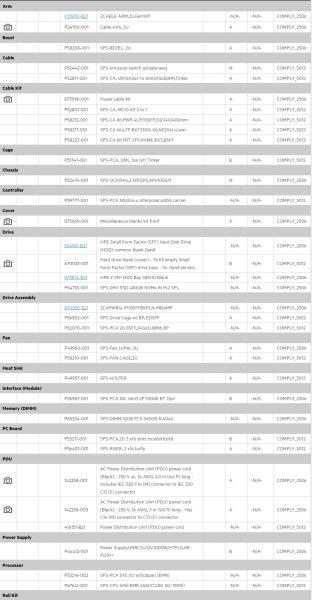 HPE PL DL380g11 6526Y (2.8G/ 16C) 4x32G (p64706) NS204i-u(2x480g) 2x1000W 8SFF 2x10G-T Smart Choice5