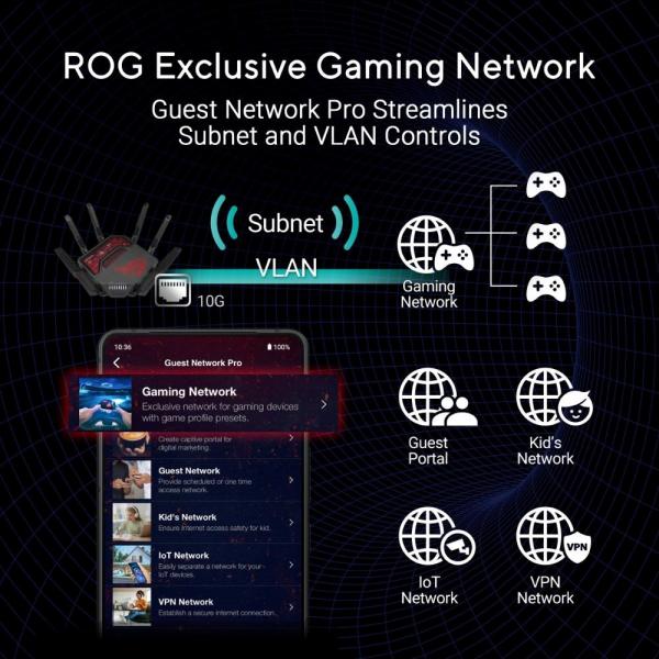 ASUS Herní Router ROG Rapture GT-BE19000,  3-pásmový WiFi7 Router,  2x WAN,  4x LAN,  AiMesh6