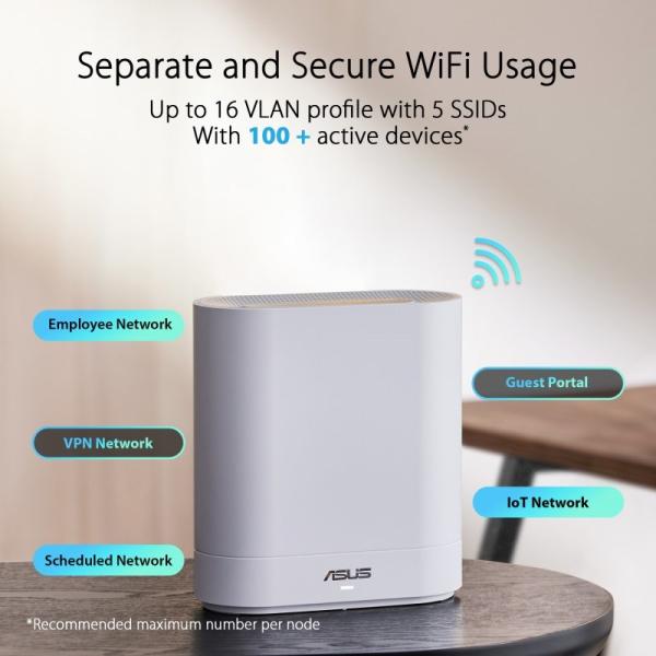 ASUS ExpertWiFi EBM68 AX7800 Tri-band Mesh WiFi 6 System (2-pack)6