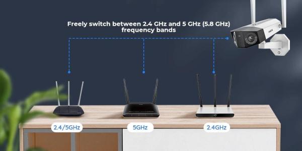 REOLINK bezpečnostní kamera Duo Series W730,  Duo 2 WiFi,  PIR,  Wi-fi,  duální čočky3