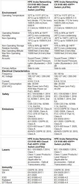 HPE Aruba Networking CX6100 48G 4SFP+ Switch RENEW JL676A2