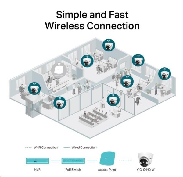 TP-Link VIGI C450(2.8mm), 5MP, Turret, PoE, IR 30m, Micro SD card5