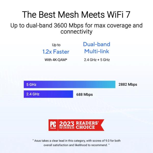 ASUS ZenWifi BD4 2-pack,  WiFi7 Extendable Router,  AiMesh,  2x WAN/ LAN9