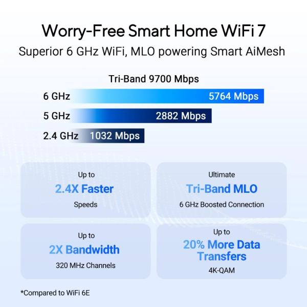 ASUS Router RT-BE92U,  WiFi7 Router,  AiMesh,  2x WAN,  3x LAN,  1x USB 3.23