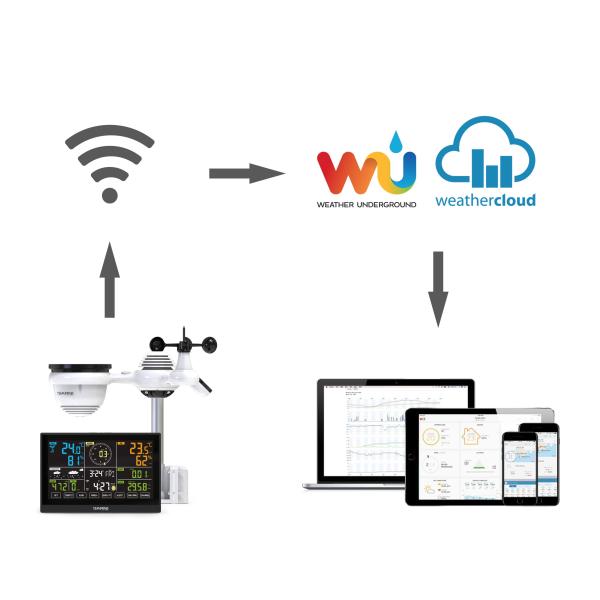 GARNI 980 Arcus - Wi-Fi meteorologická stanice6