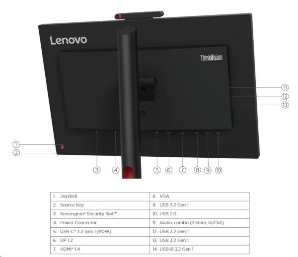 BAZAR - LENOVO LCD TIO Flex 24v - 23.",IPS,mat,16:9,1920x1080,178/178,4/6ms,250cd/m2,1000:1,HDMI - Rozbaleno5