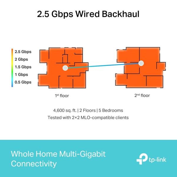 TP-Link Deco BE65(3-pack) WiFi7 Mesh(BE9300, 2, 4GHz/ 5GHz/ 6GHz, 4x2, 5GbELAN/ WAN,  1xUSB3.0)4