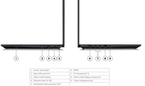 LENOVO NTB ThinkPad P16s Gen 3 -  Ultra 7 155H,16" WUXGA IPS,16GB,512SSD,HDMI,RTX 500 Ada Generation 4GB,W11P,3Y Premier4