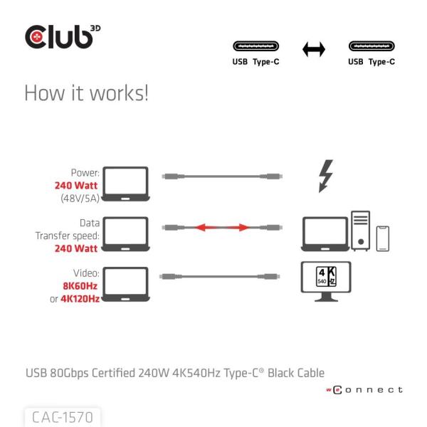 Club3D Kabel USB4 v2 Typ-C,  80Gbps,  Certifikovaný kabel,  4K540Hz,  8K240Hz,  16K60Hz,  PD 240W,  1, 2m5