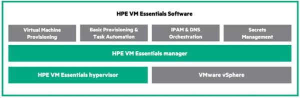 HPE Morpheus VM Essentials Software per Socket 1-year E-LTU1