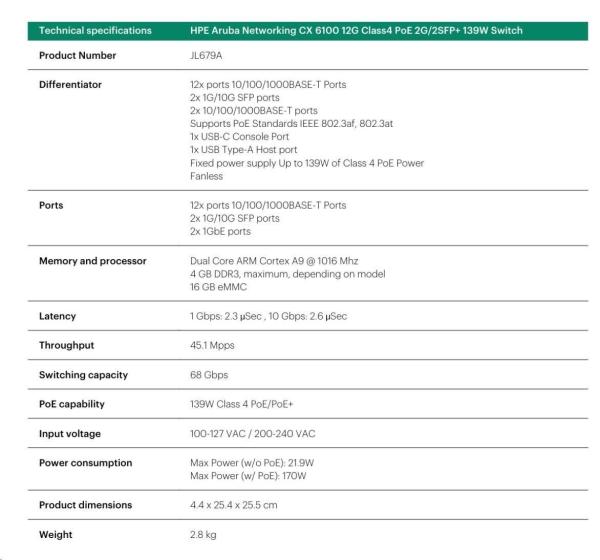 HPE Aruba Networking CX 6100 12G Class4 PoE 2G/ 2SFP+ 139W Switch0