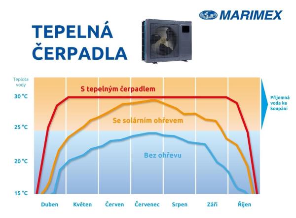 Marimex tepelné čerpadlo Premium 80000