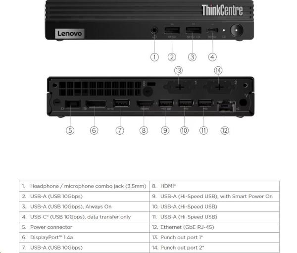 LENOVO PC ThinkCentre M75q Gen 5 Tiny - AMD Ryzen™ 3 8300GE,8GB,256SSD,HDMI,DP,AMD Radeon™ 740M,W11P,3Y Onsite4