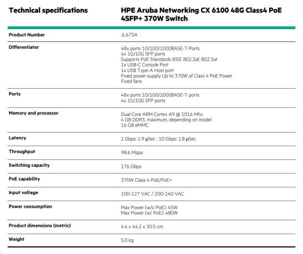 HPE Aruba Networking CX6100 48G Class4 PoE 4SFP+ 370W Switch JL675A3