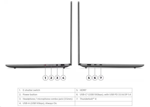 BAZAR - LENOVO NTB Yoga Pro 7 14IMH9 - Ultra 7 155H, 14.5" 2.8K OLED, 32GB, 1TSSD, HDMI, RTX™ 4050 6GB, W11P, 3Y Premium Roz. o6