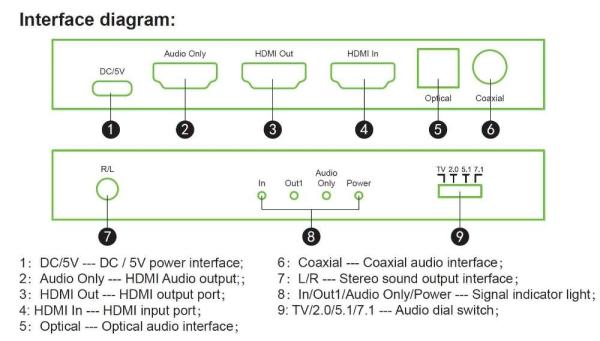 PremiumCord Audio Extractor HDR,  8K@60Hz, výstupy: stereo jack,  SPDIF,  RCA,  HDMI3