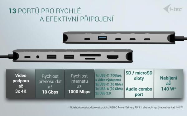 i-tec USB-C Metal Nano 3x Display Dock,  2x HDMI 1x USB-C video, PD 140W + Universal Charger 140 W1