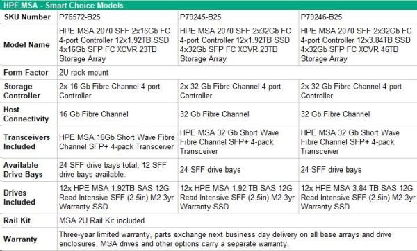 HPE MSA 2070 SFF 23TB (12x1.92TB R0Q47A,  2x16G FC4pController,  4x16Gb SFP-SFP-FCXCVR C8R24B) Smart Choice2
