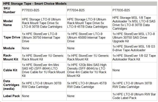 HPE Storage MSL 1/ 8 Tape Autoloader 1xMSL LTO8 SAS Drive 5xLTO8 30TB Data Cartr (R1R75B+AH166A+Q6Q68A+5xQ2078A+Q2015A)4