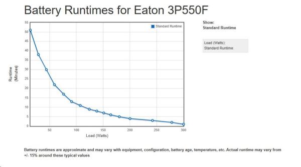 Eaton 3P Ellipse UPS FR,  550VA,  330W,  Vstup: C14,  Výstupy: (3) Typ E,  (1) Pouze přepěťová ochrana Typ E,  Tower2