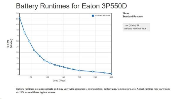 Eaton 3P Ellipse UPS DIN 550VA,  330W,  Vstup: C14,  Výstupy: (3) Typ E,  (1) Pouze přepěťová ochrana Typ E,  Tower2