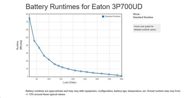 Eaton 3P Ellipse UPS DIN USB,  700VA,  420W,  Vstup: C14,  Výstupy: (3) Typ E,  (1) Pouze přepěťová ochrana Typ E,  Tower2