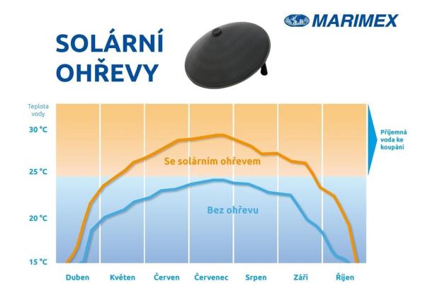 Marimex Pyramida Sun solární ohřev6