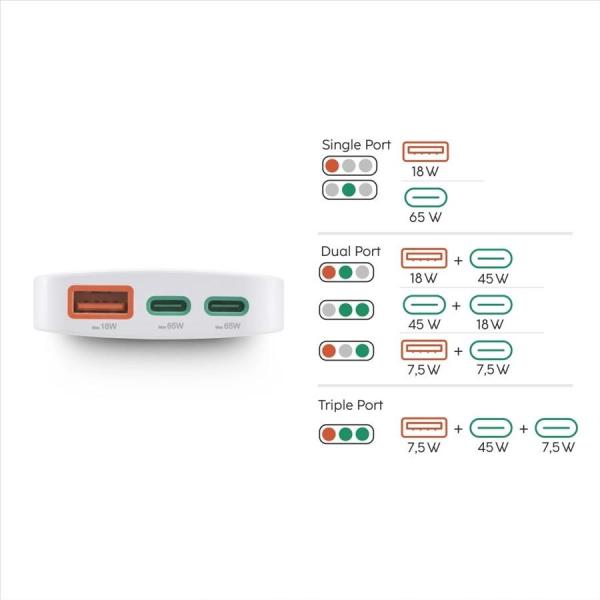 Hama rýchla USB nabíjačka GaN 2x USB-C + USB-A,  PD/ QC 65 W,  plochá,  skladacia11