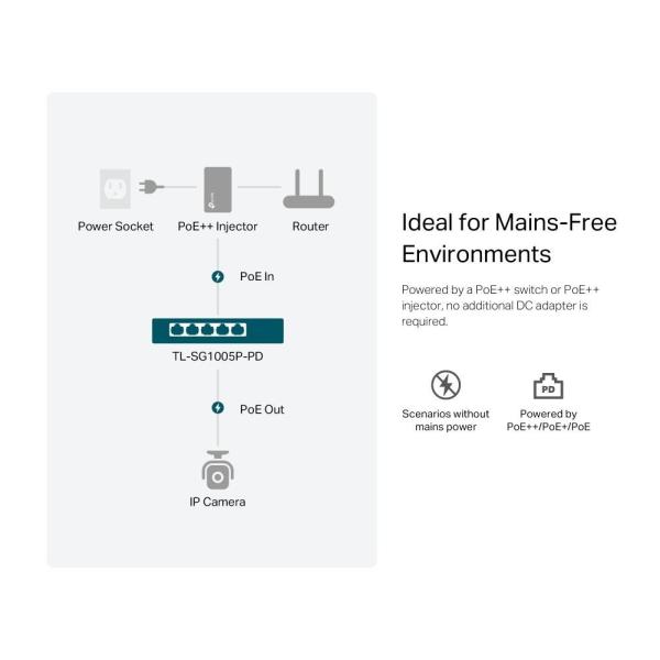 TP-Link switch TL-SG1005P-PD (5xGbE, 4xPoE+, 1xPoE-in, PoE++, 90W,  fanless)5