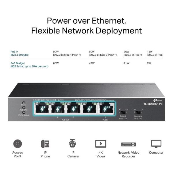 TP-Link switch TL-SG1005P-PD (5xGbE, 4xPoE+, 1xPoE-in, PoE++, 90W,  fanless)6