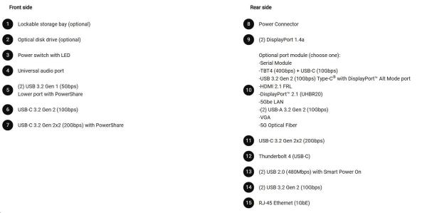 DELL PC Pro Max Tower T2 FCT2250/ 1500W/ TPM/ U7-265/ 16GB/ 512SSD/ Integrated/ vPro/ Kb/ Mouse/ W11 Pro/ 3Y PS NBD5