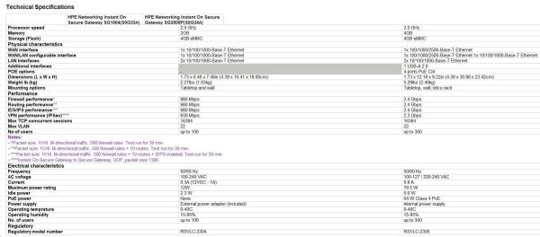 HPE NW ION Gtwy 5p 2.5G 64W SG2505P3