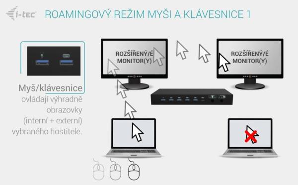 iTec USB 3.0  Univerzálna dokovacia stanica USB-C 5K9