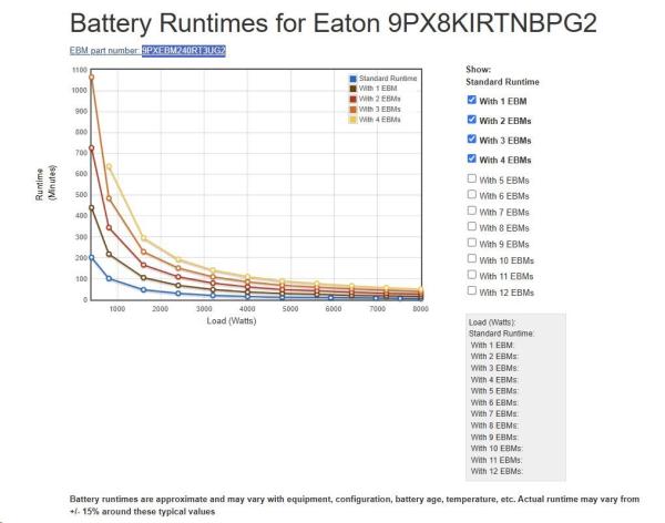 Eaton 9PX 8000i RT4U Netpack,  ON-LINE,  UPS 8000VA,  G2 ( EBM:  9PXEBM240RT3UG2 )2