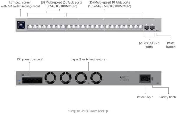UBNT UniFi Switch USW-Pro-XG-487