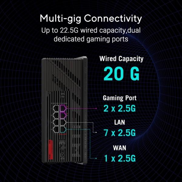 ASUS Herní Router ROG Strix GS-BE18000,  3-pásmový WiFi7 Router,  1x WAN,  7x LAN,  AiMesh6