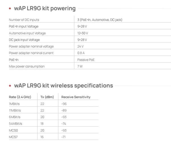 MikroTik RBwAPR-2nD&R11e-LR9G 2, 4GHz LoRa gateway wAP LR9G kit5