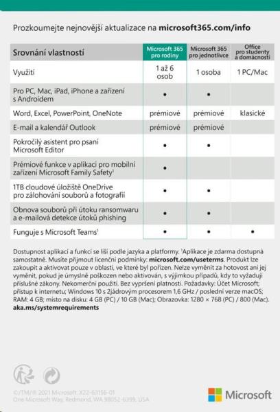 Microsoft 365 Family CZ (1 rok)1