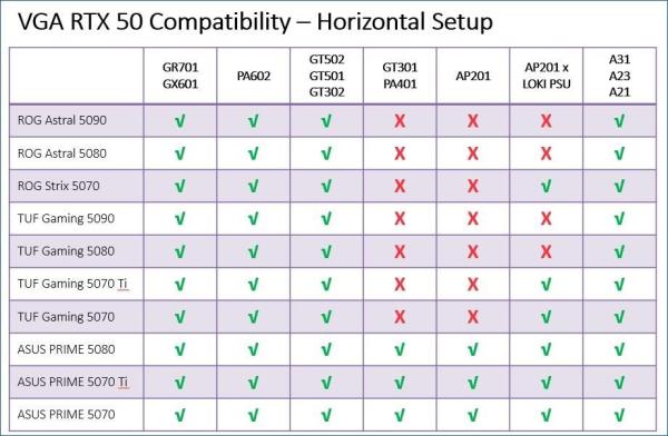 ASUS case PROART PA401 MESH PWM, ATX, 2x 160mm Fan, 1x 120mm Fan, Fan Hub, černá13