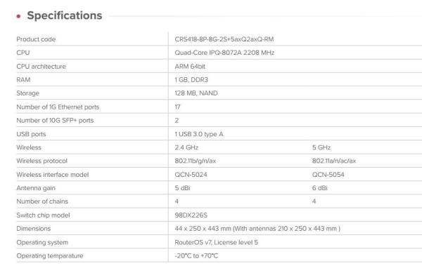 MikroTik CRS418-8P-8G-2S+5axQ2axQ-RM 4x4 MIMO WiFi6 16-portový Gigabit Cloud Router Switch3