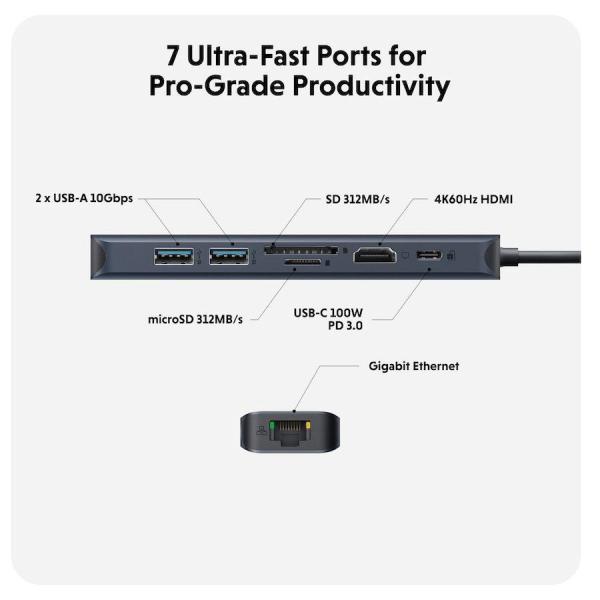 Hyper® EcoSmart™ Gen.2 USB-C 7-in-1 Hub 100W PD Pass-thru1