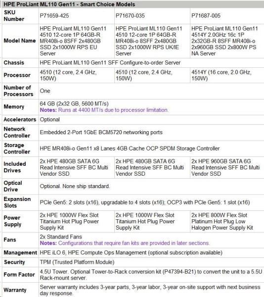 HPE PL ML110g11 4510 (2.4G/ 12C) NS204(2x480) 2x32G (P64706) MR408i-o 2x1000W 8SFF 2x1G NBD333 Smart Choice3