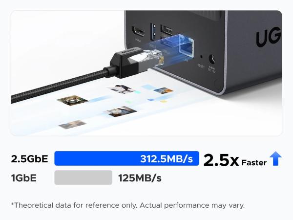 UGREEN NASync DXP2800 (4C/ IntelN100/ 3, 4GHz/ 8GBRAM/ 2xSATA/ 2xM.2/ 1x2, 5GbE/ 2xUSB2.0/ 2xUSB3.2/ 1xUSB-C/ HDMI)10