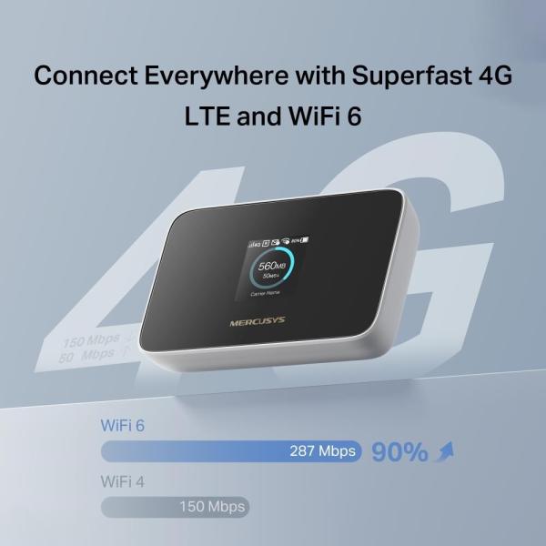 Mercusys MT115 WiFi6 4G LTE router (AX300,  4G LTE,  2, 4GHz,  1xnanoSIM)3
