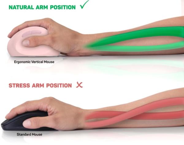 CONNECT IT FOR HEALTH LADIES PINK Bezdrátová vertikální myš,  ergonomická,  růžová7