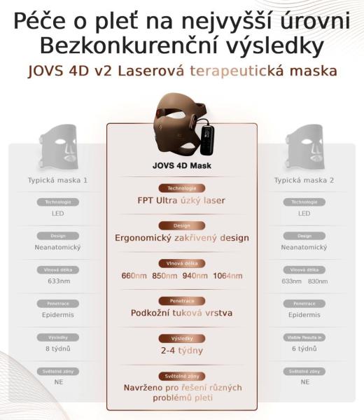 BAZAR - JOVS 4D v2 laserová světelná terapeutická maska - Poškozený obal (Komplet)0