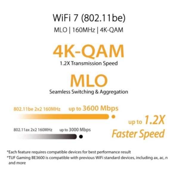 ASUS Herní Router TUF-BE3600 V2 Wifi 7 Router,  2x WAN,  3x LAN,  AiMesh8