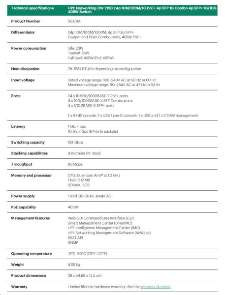 HPE Networking CW 2150 24p 10M/ 100M/ 1G PoE+ 4p SFP 1G Combo 4p SFP+ 1G/ 10G 405W Switch4