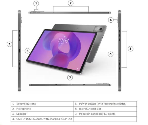LENOVO TAB IdeaTab Pro - MediaTek Dimensity 8300, 12.7" 3K touch, 8GB, 256GB UFS, ARM G615 MC5, Grey, cam, Android 14, 2Y3